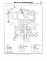 1964 GM 5500-7100 Maintenance 101.jpg